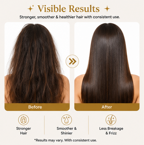 EvoraCare 7 in 1 Repair Shampoo for Dry, Weak & Damaged Hair, Nourishing Hair Cleanser with Biotin, Proteins & Fenugreek, Daily Hair Care Shampoo, 200 ml